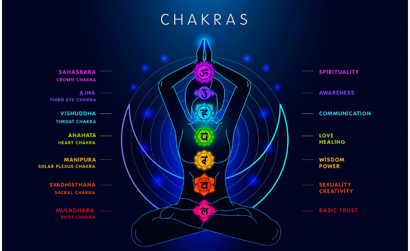 Learn USUI Reiki for Self-Healing